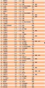 娱乐吃瓜公司排名榜最新,揭秘幕后势力风云变幻